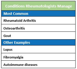 Diseases Rheumatologists Manage
